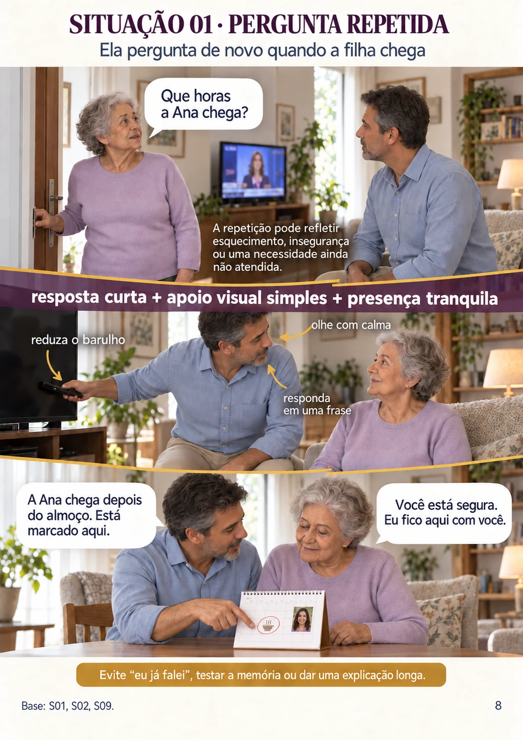 Página do guia sobre perguntas repetidas